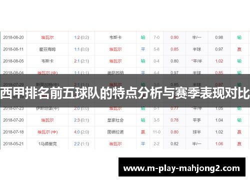 西甲排名前五球队的特点分析与赛季表现对比