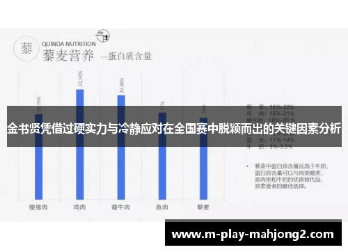 金书贤凭借过硬实力与冷静应对在全国赛中脱颖而出的关键因素分析