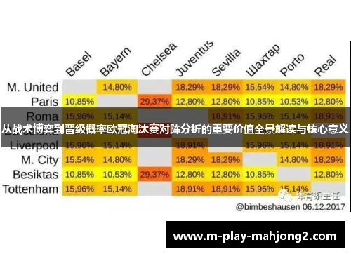 从战术博弈到晋级概率欧冠淘汰赛对阵分析的重要价值全景解读与核心意义