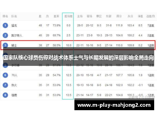 国家队核心球员伤停对战术体系士气与长期发展的深层影响全局走向