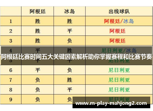 阿根廷比赛时间五大关键因素解析助你掌握赛程和比赛节奏