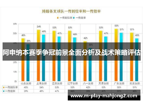 阿申纳本赛季争冠前景全面分析及战术策略评估