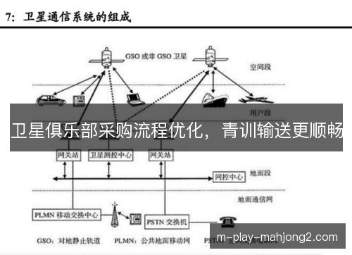 卫星俱乐部采购流程优化，青训输送更顺畅
